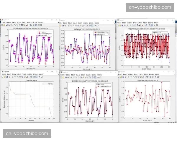 神经网络算法在体系建设期精准预测了赛事门票的销售走势